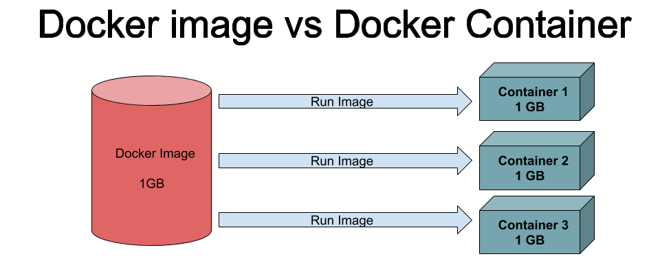 Container logs. Docker image. What is docker. Docker Run. Презентация по docker.